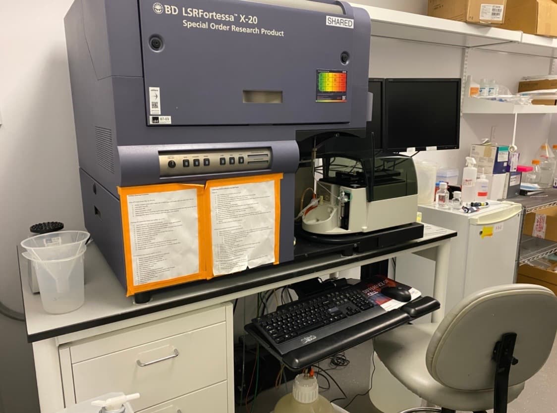 High-Content Flow Cytometer for Assay Validation & Gating