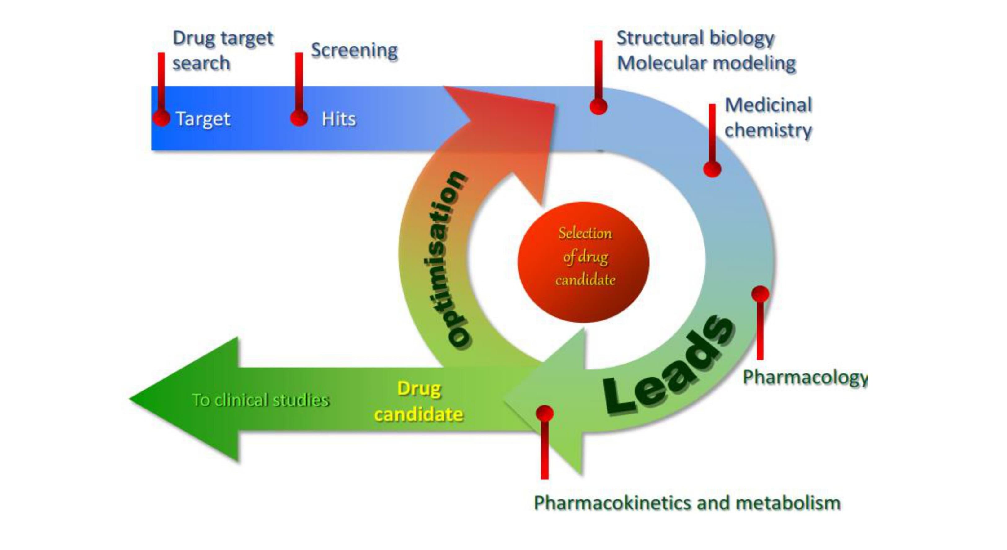 Medicinal Chemistry & Drug Design platform overview